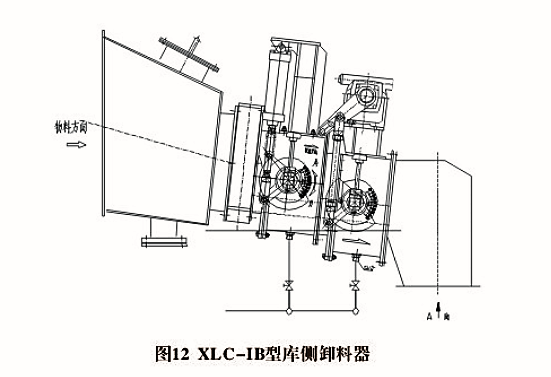 XLD、XLC型卸料器(圖2)