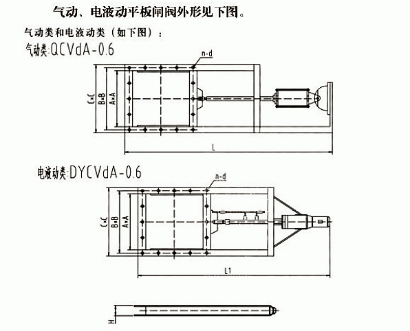 氣動、電液動平板閘閥(圖1)
